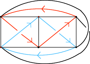 Linked cycles in the graph K6